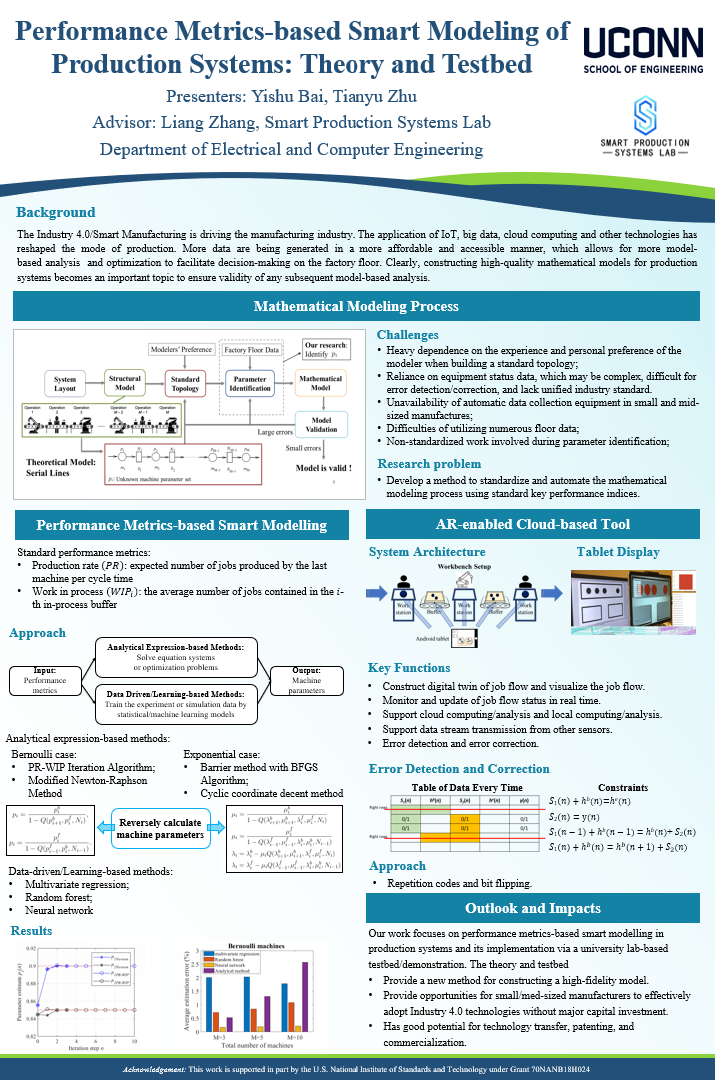 Our team won the award in the 7th SOE & SAGE Poster Competition and the ...