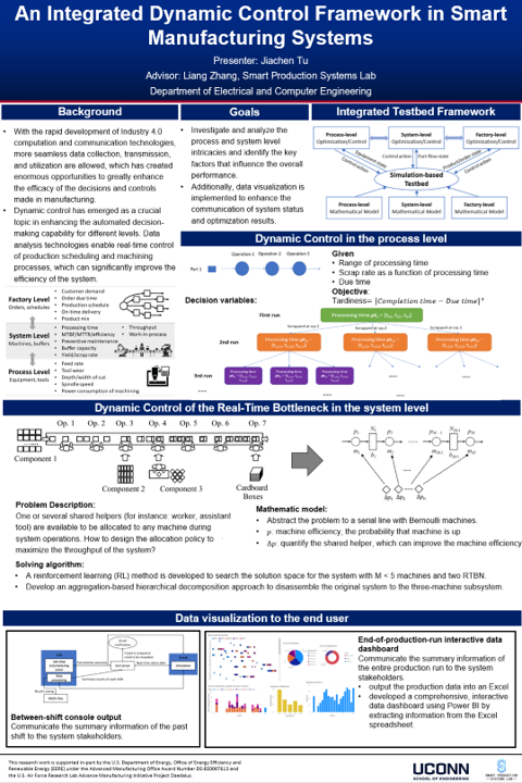 Our team took part in 9th SOE & SAGE Poster Competition | Smart ...